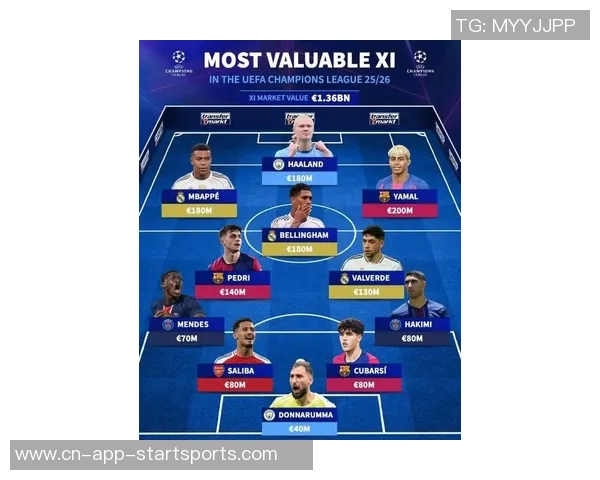 巴黎巴萨身价最高11人阵容解析亚马尔领衔K77佩德里闪耀其中